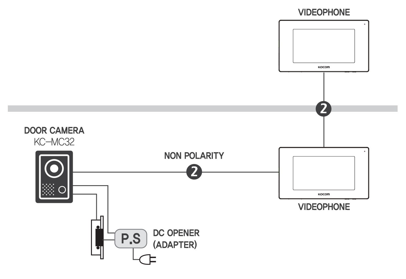 System Diagram