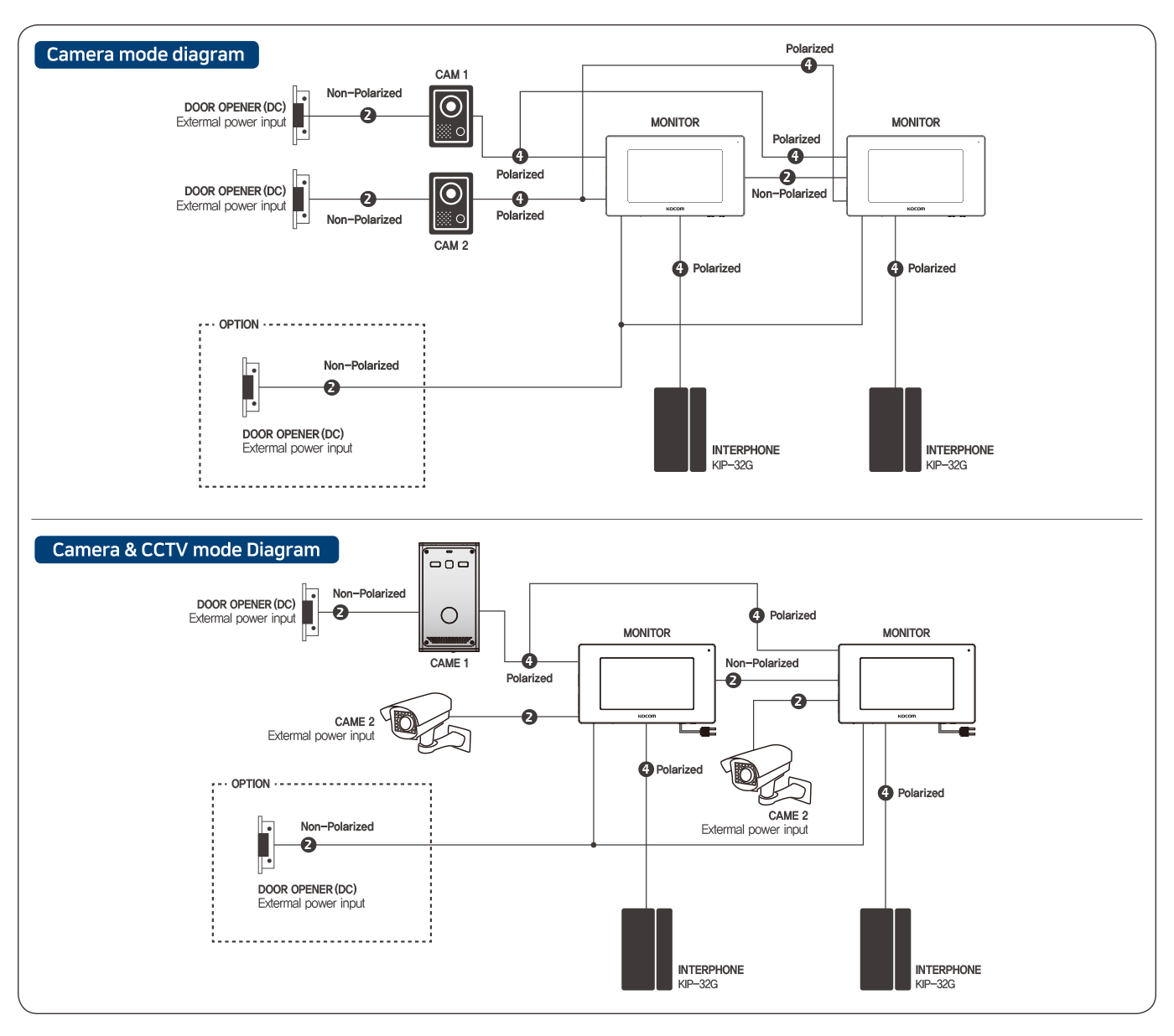 System Diagram