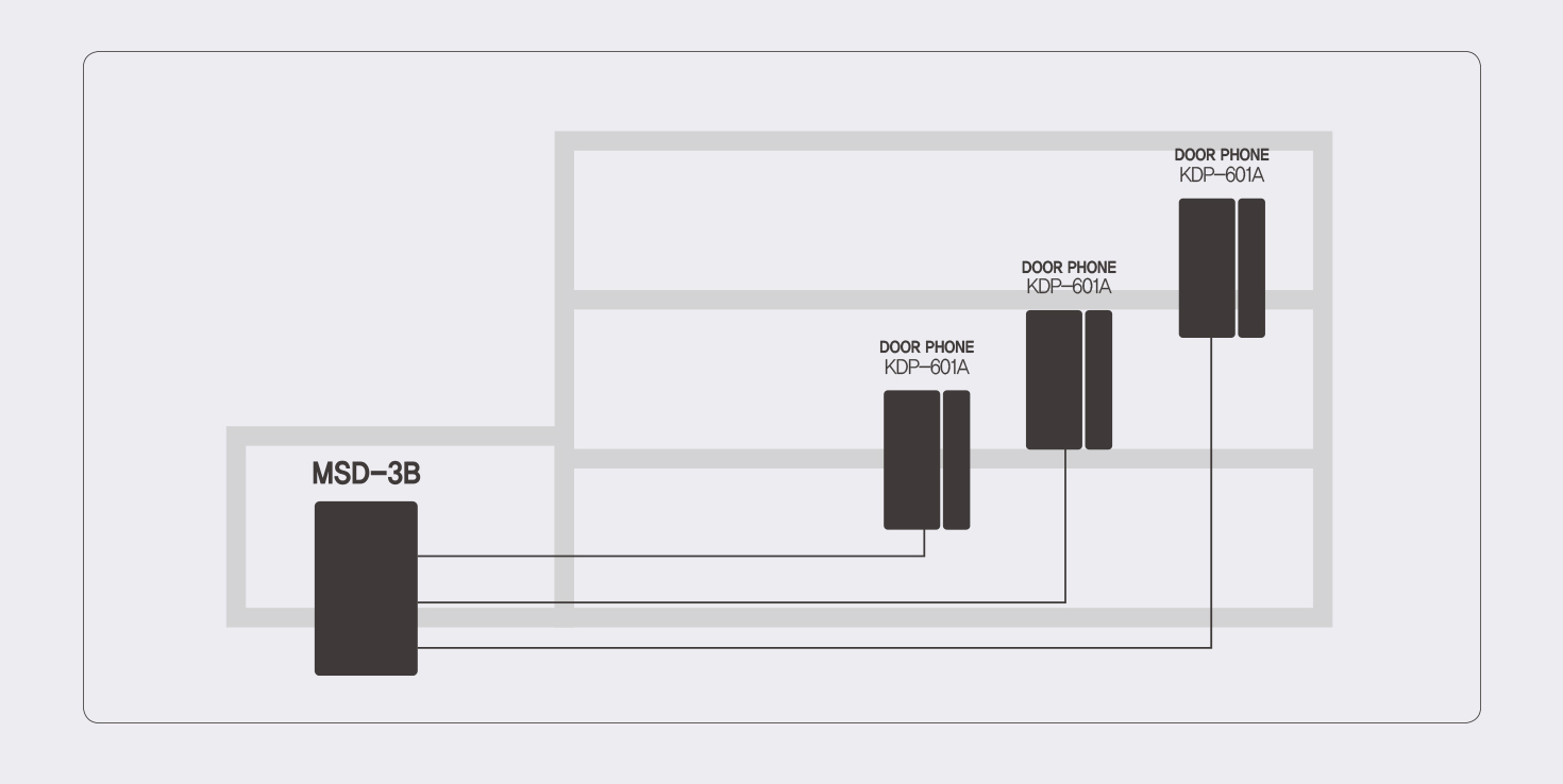 System Diagram