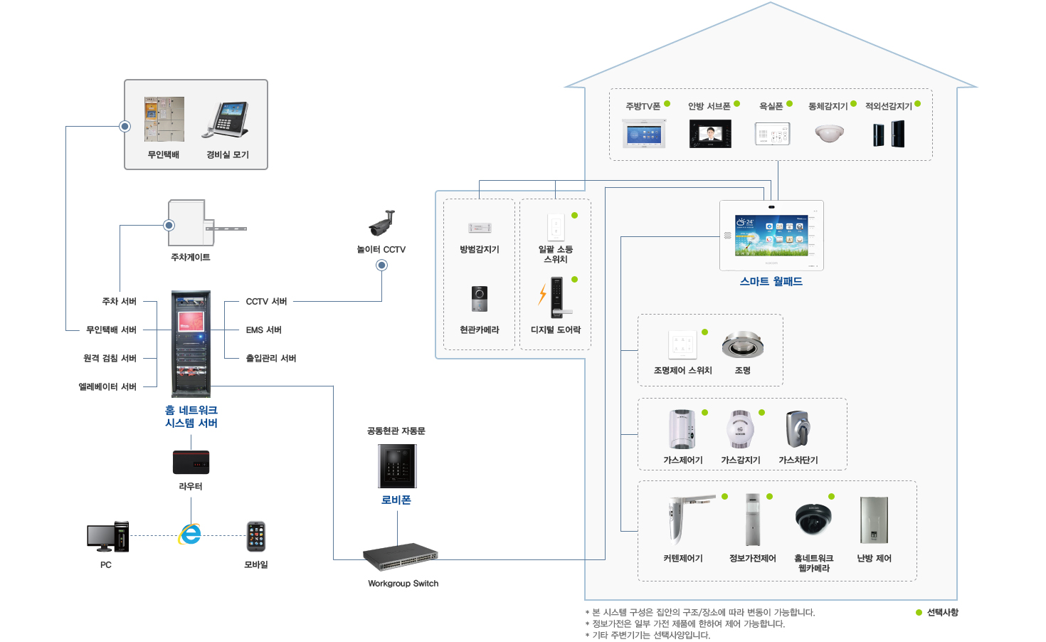 System Diagram