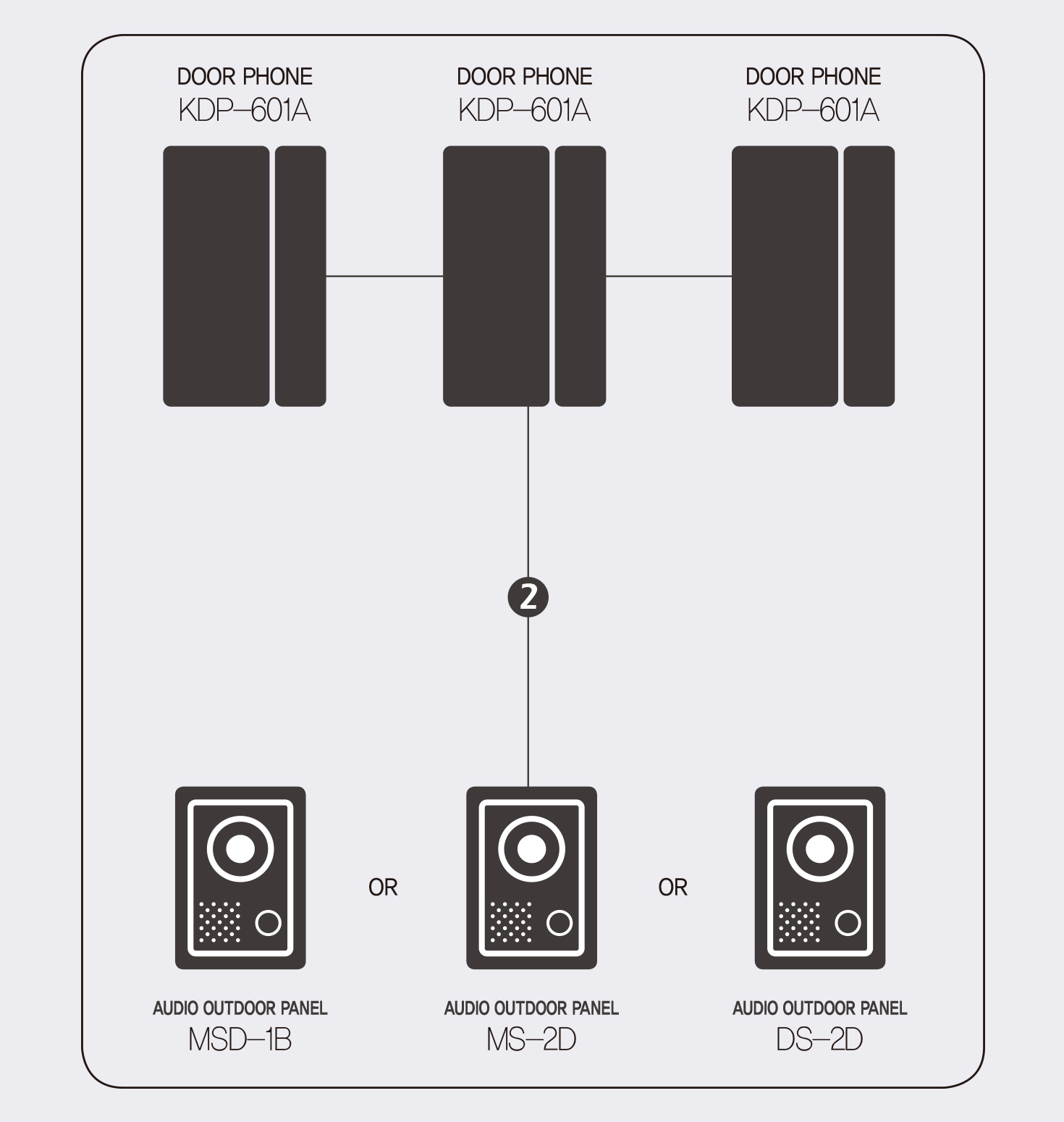 System Diagram