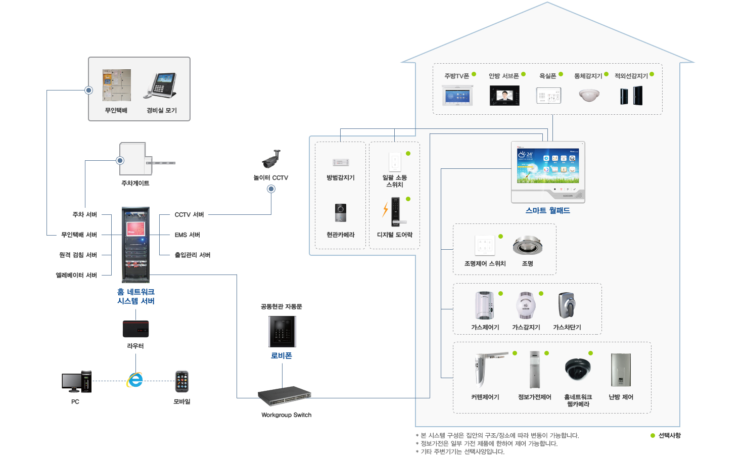 System Diagram