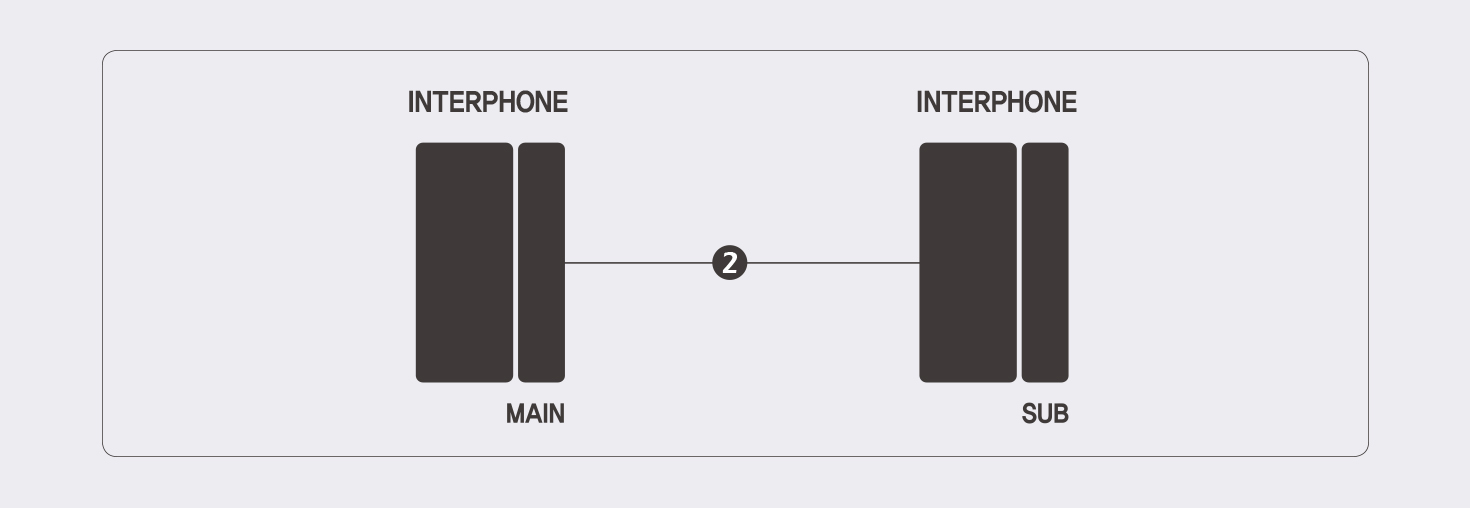 System Diagram