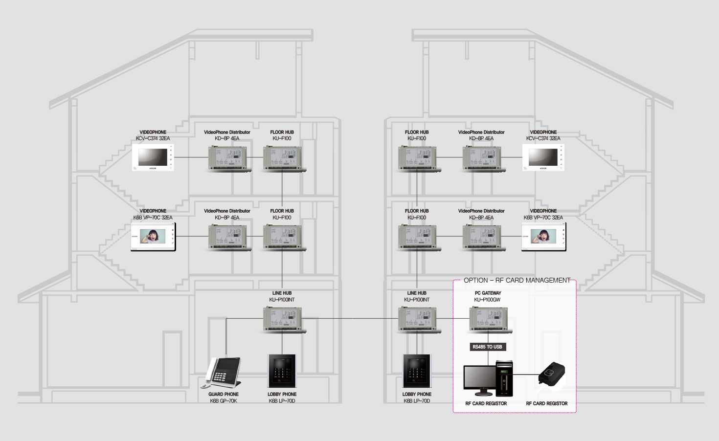 System Diagram