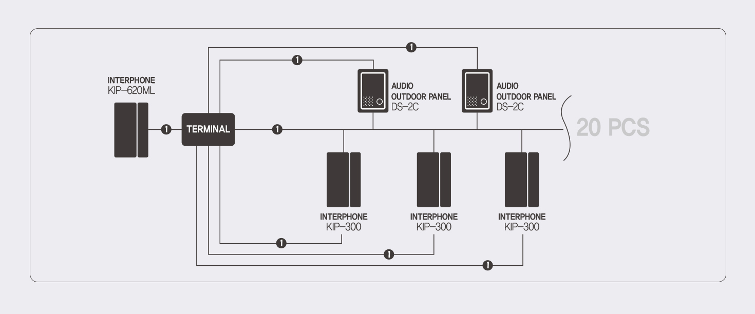 System Diagram