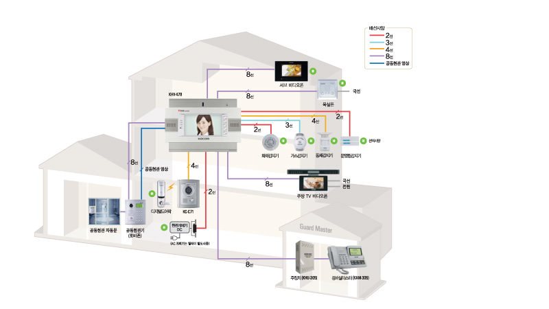 System Diagram