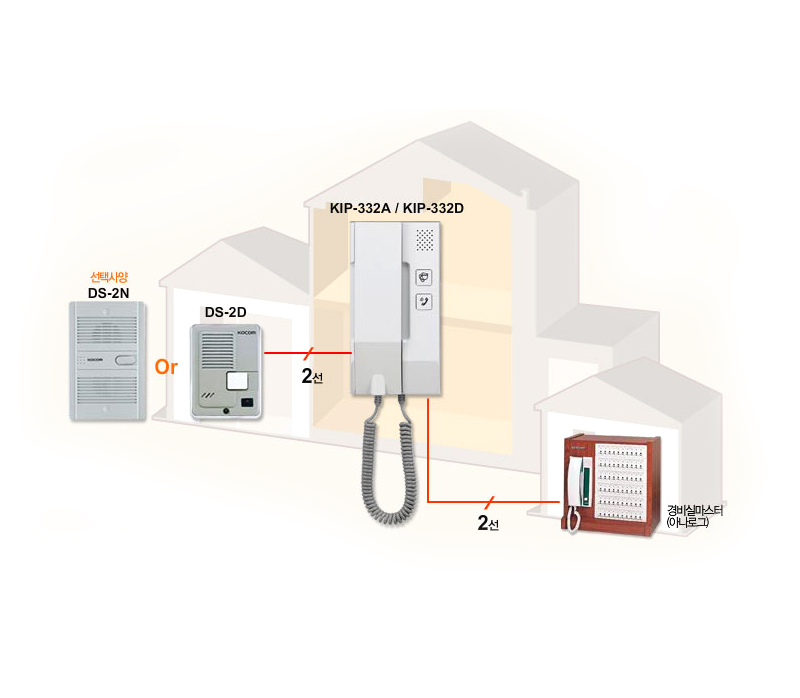 System Diagram