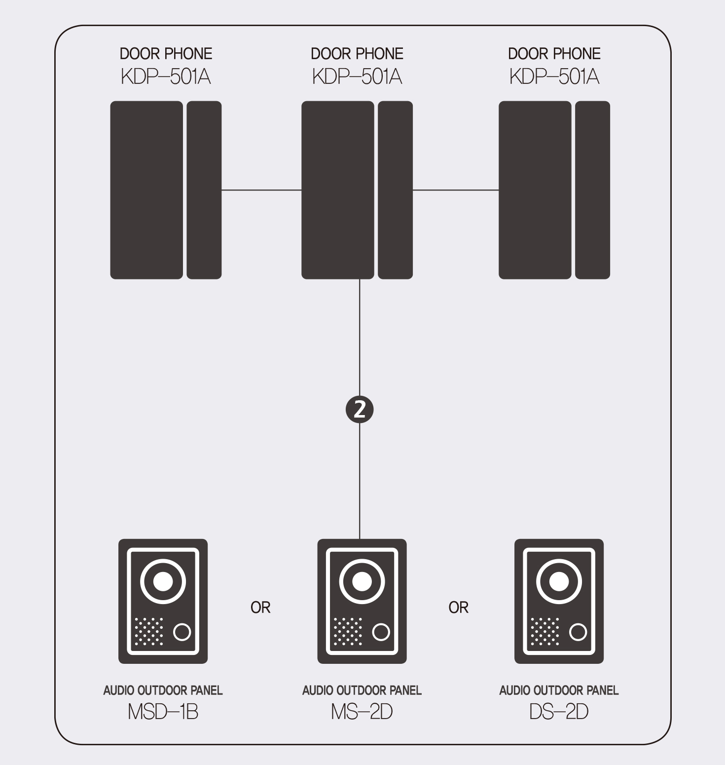 System Diagram