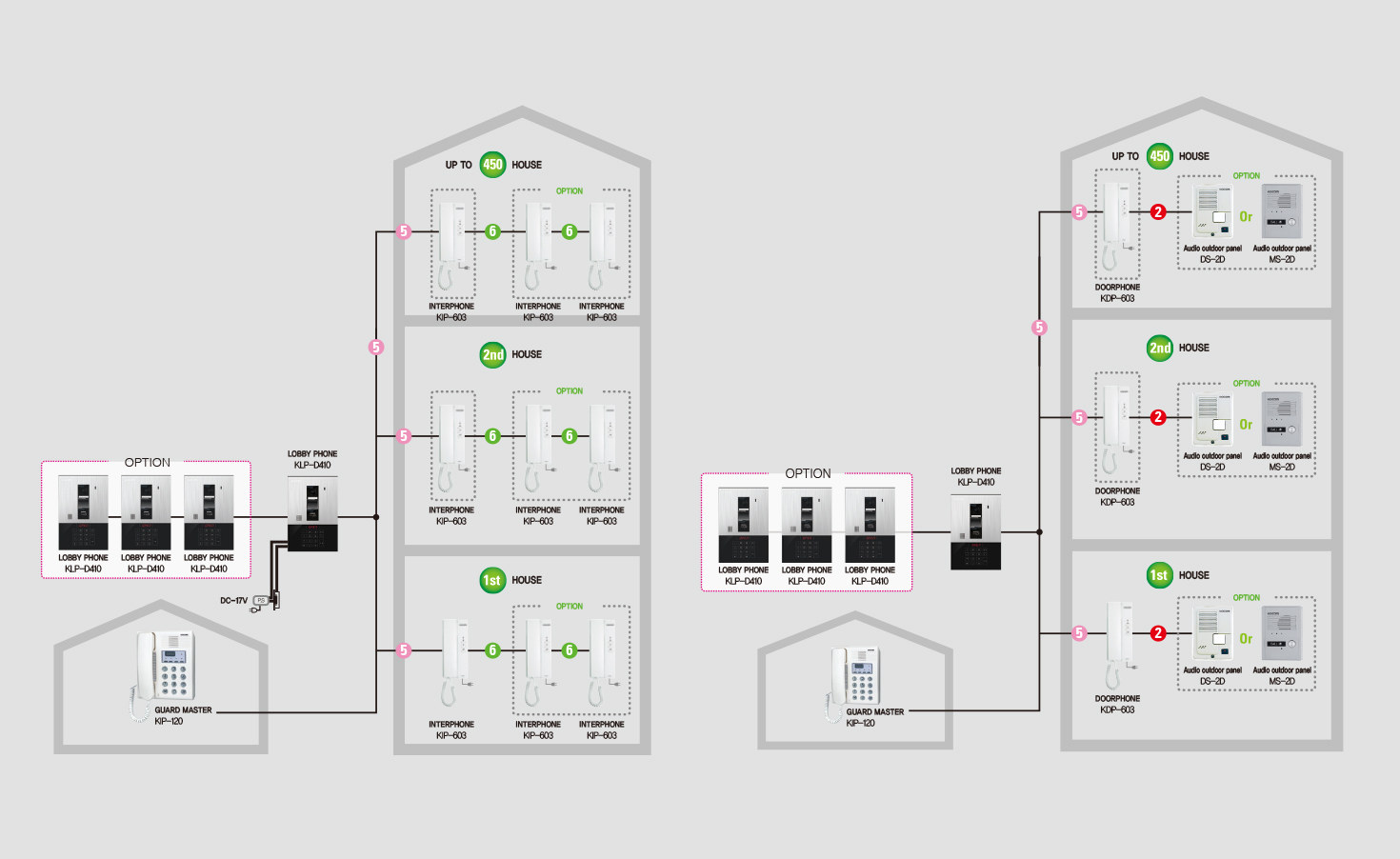 System Diagram