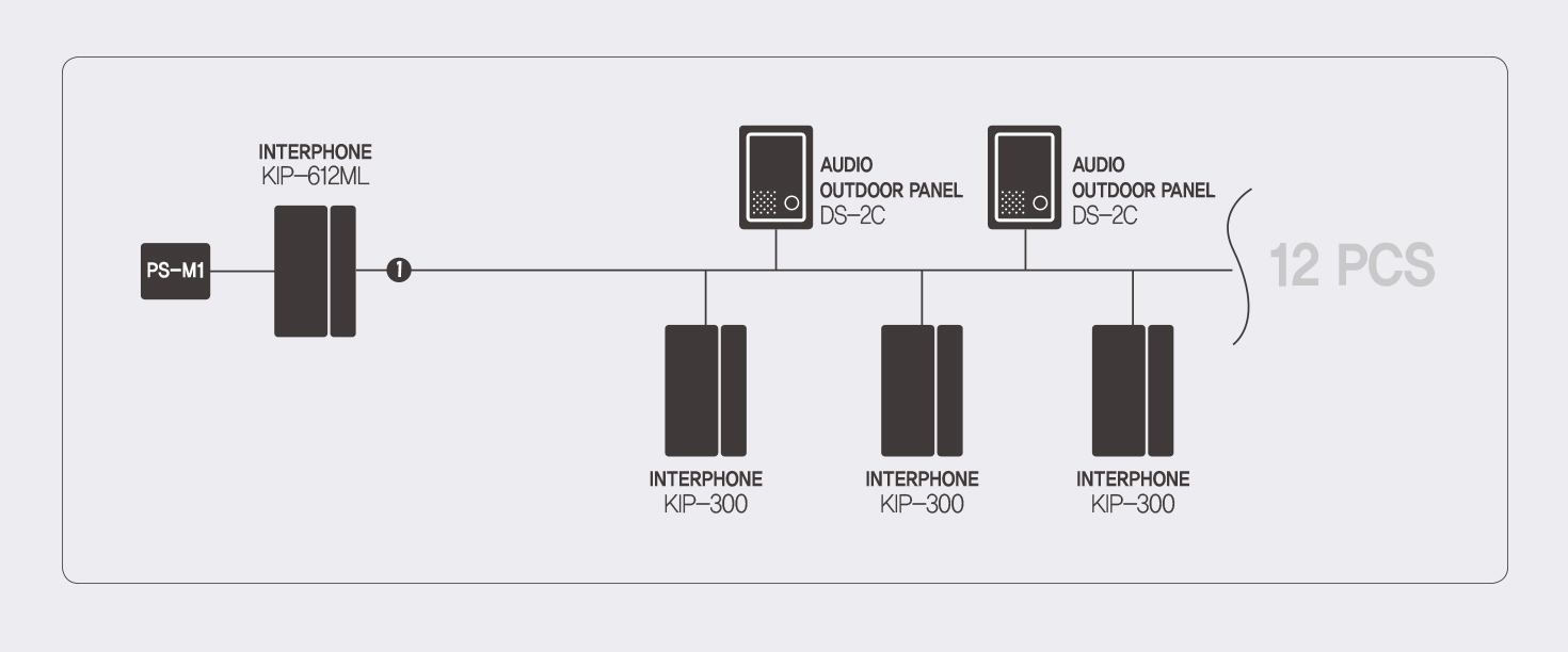 System Diagram