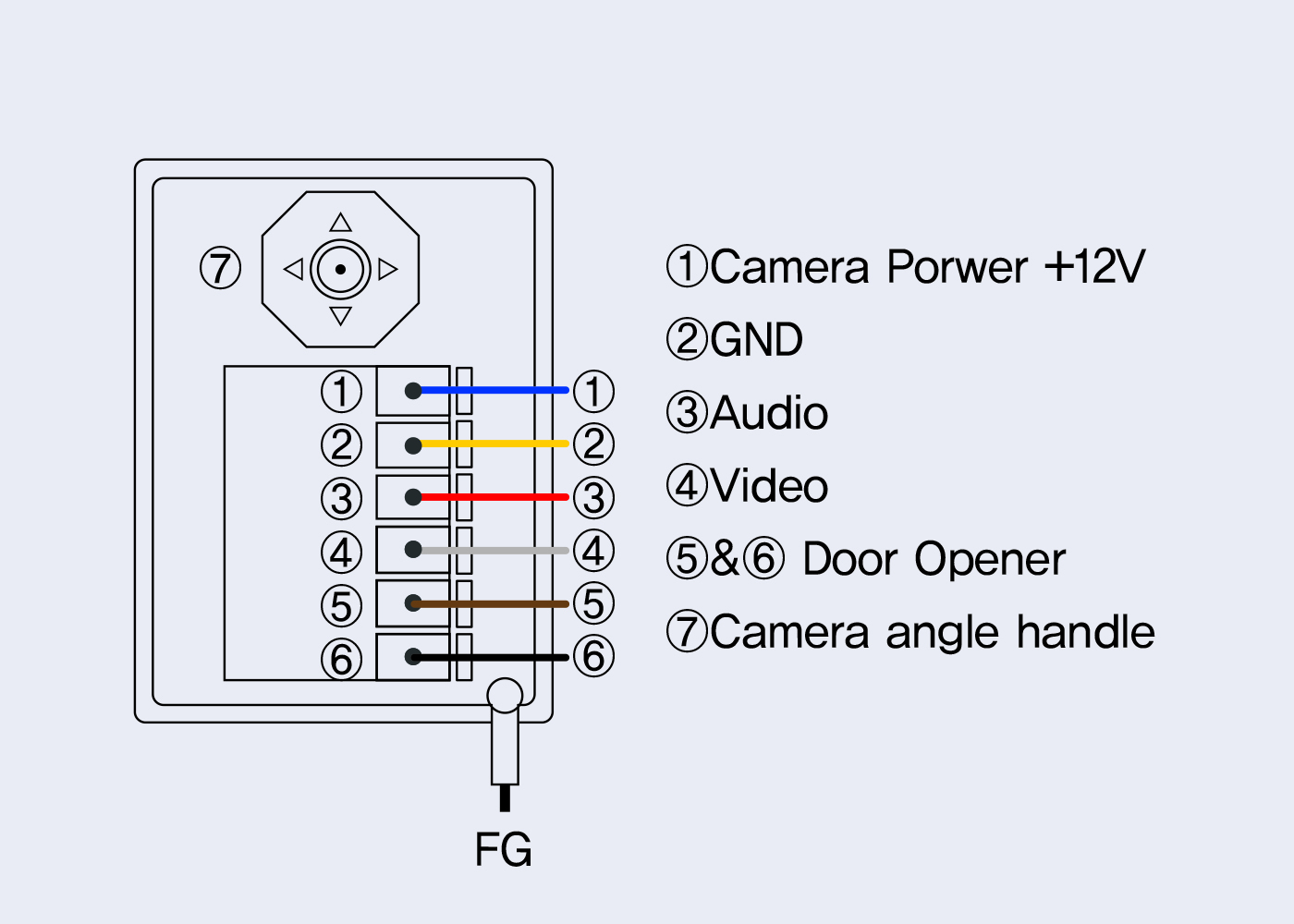 System Diagram