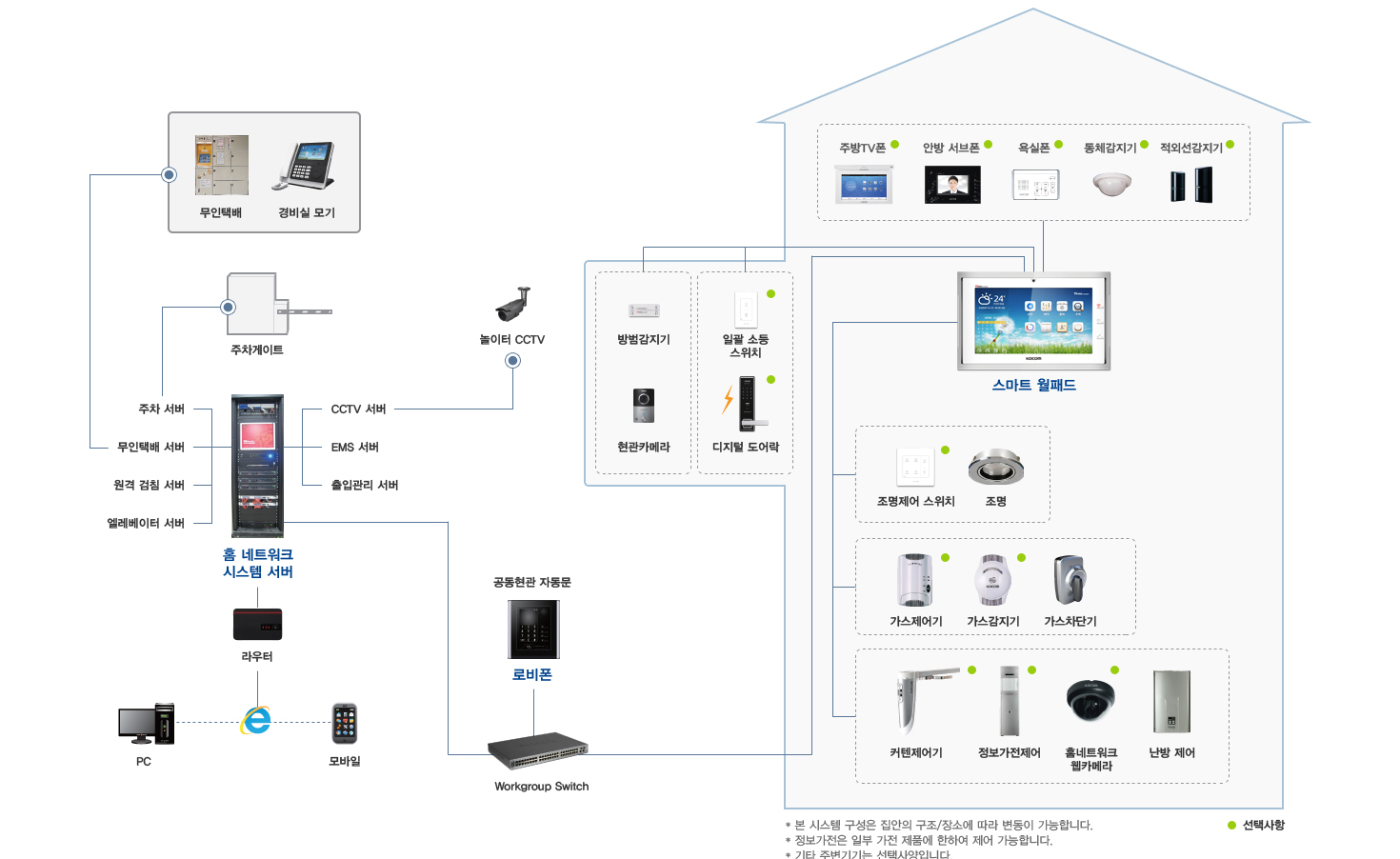 System Diagram