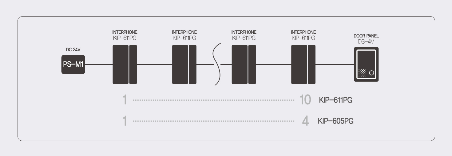 System Diagram