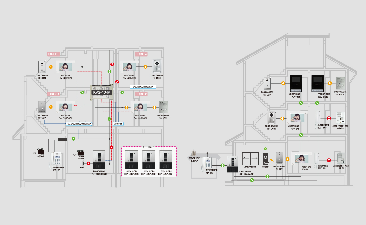 System Diagram