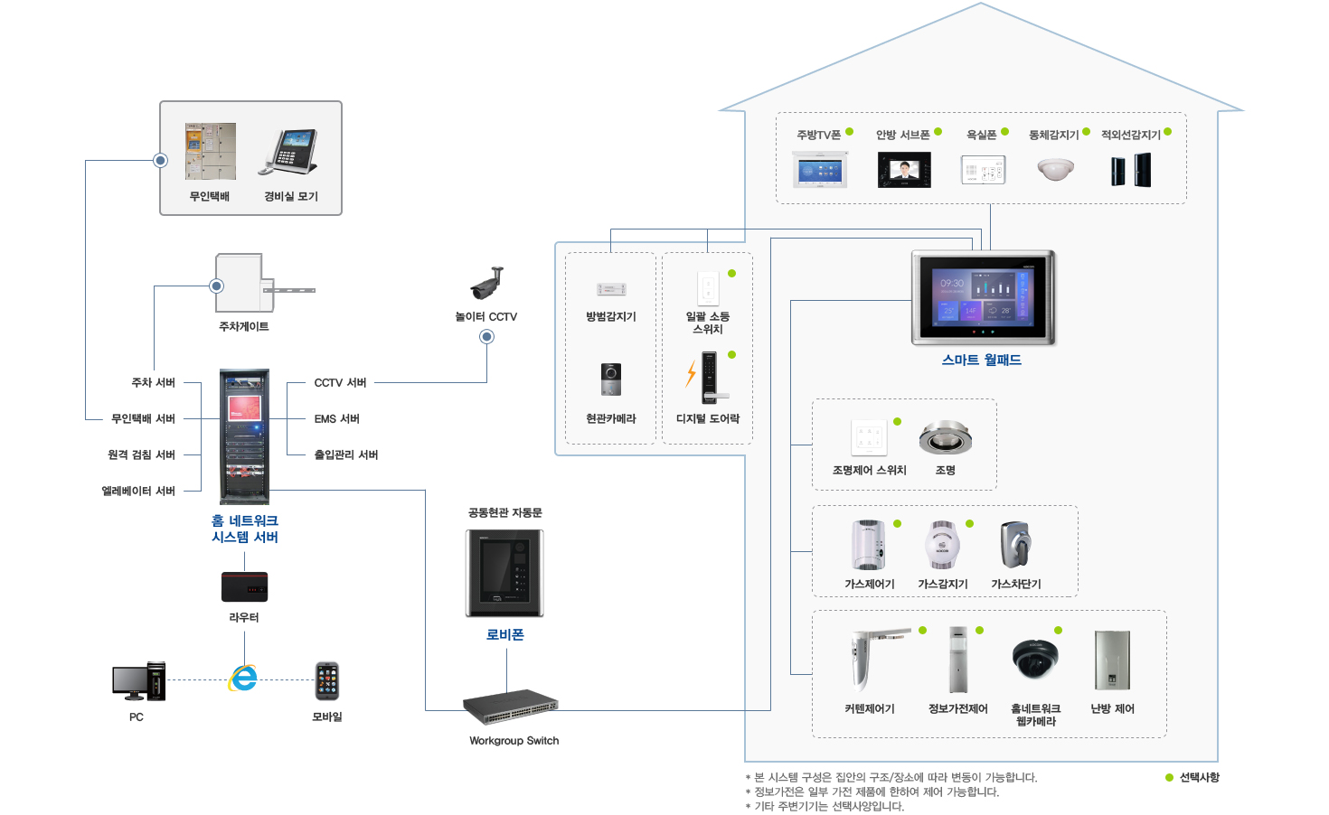 System Diagram