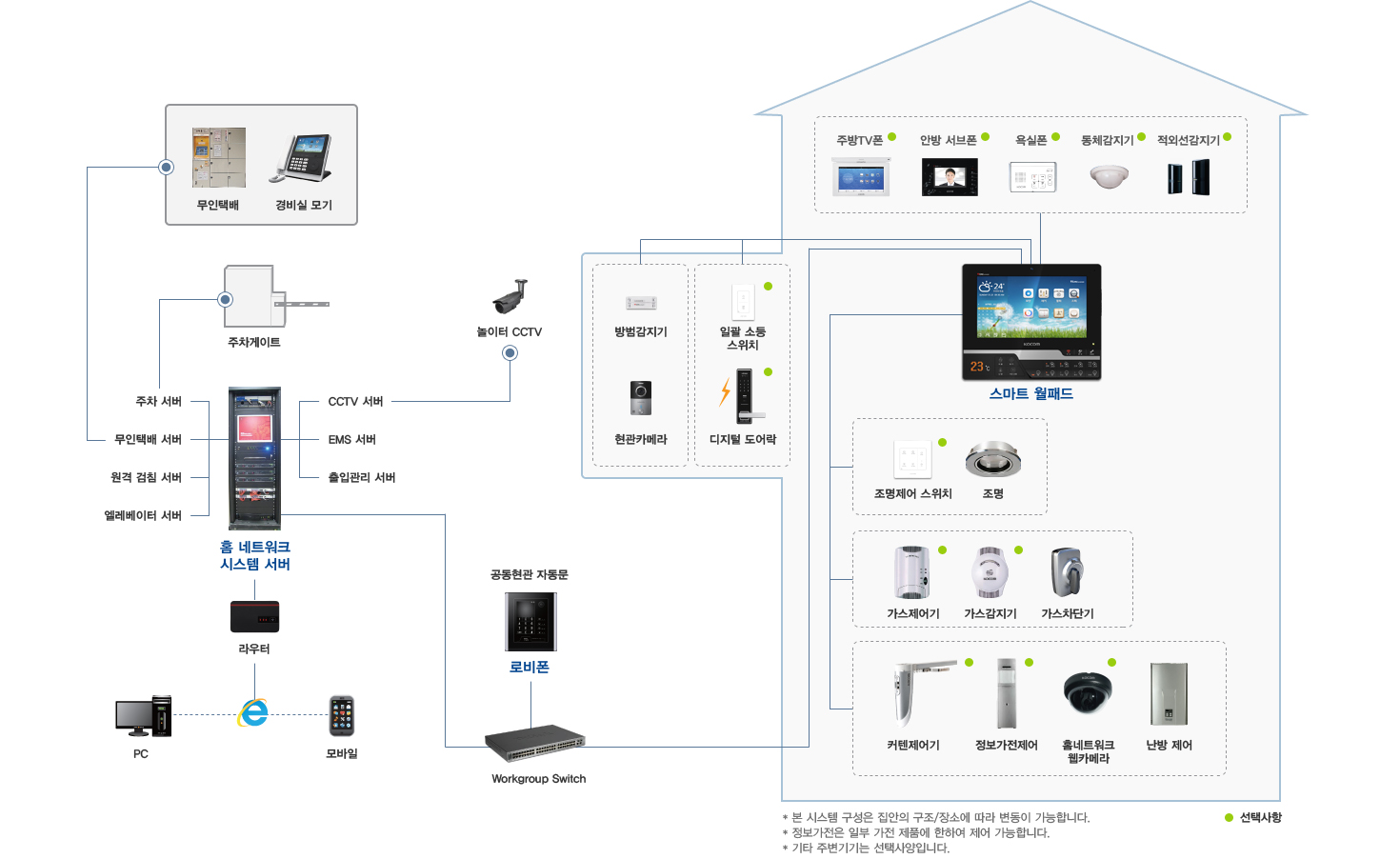 System Diagram