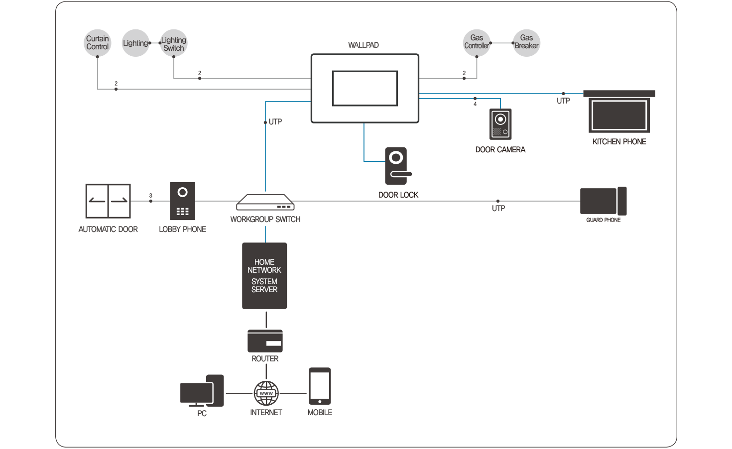 System Diagram