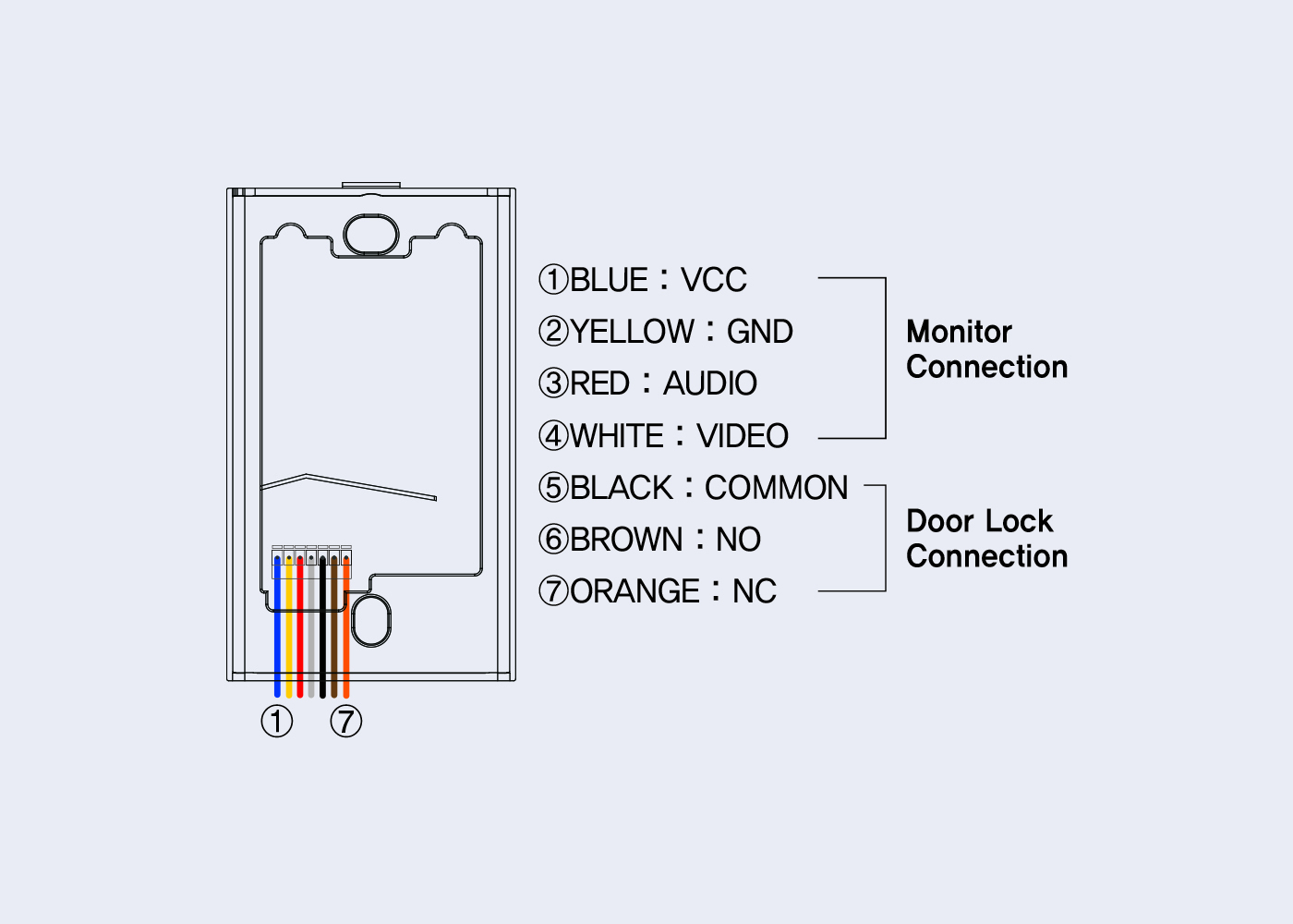 System Diagram