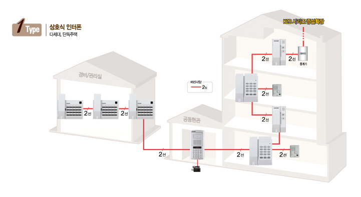 System Diagram