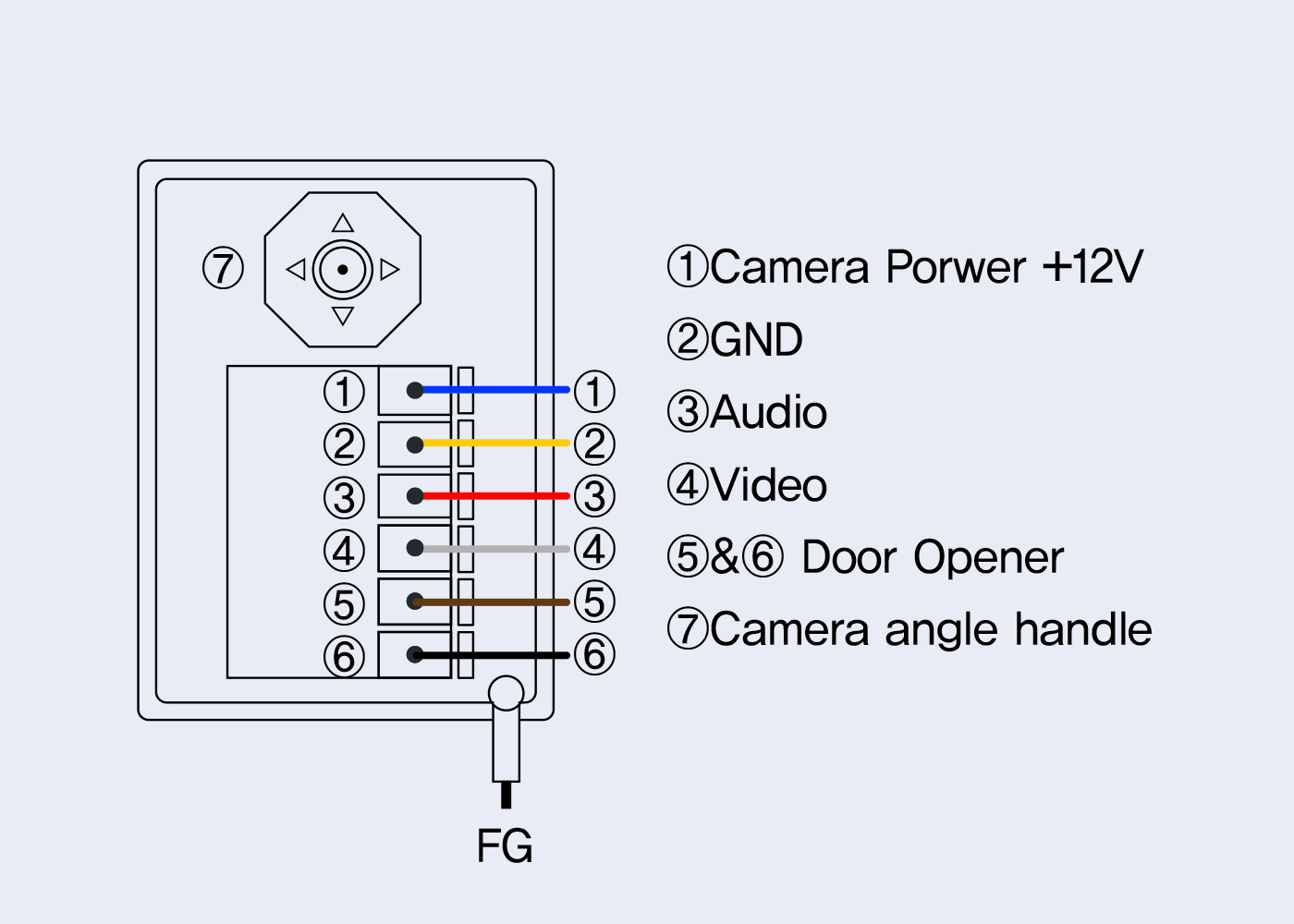 System Diagram