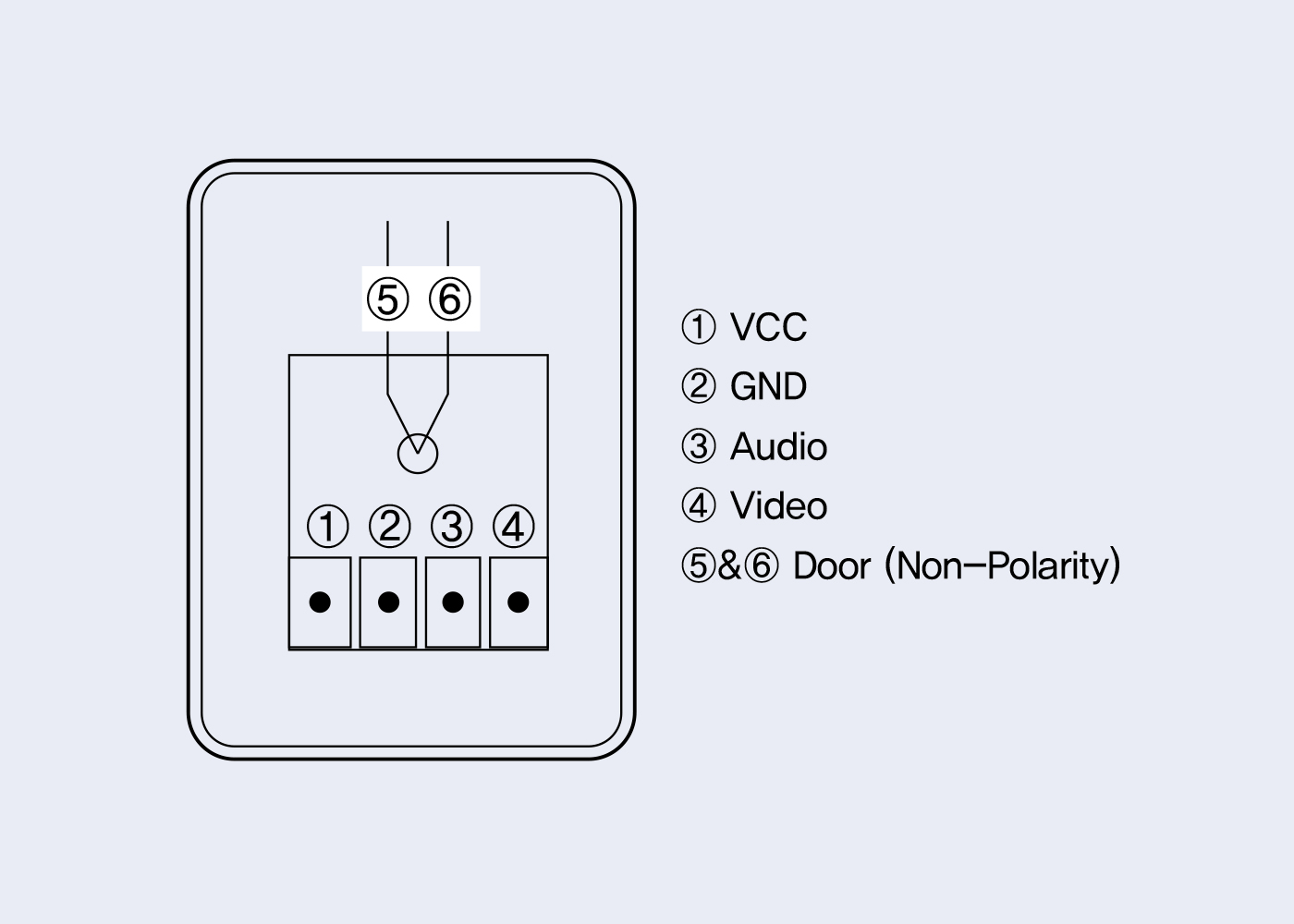 System Diagram